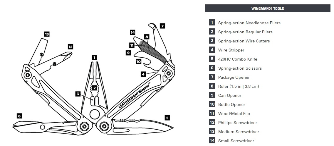 Wingman перевод. Мультитул Leatherman Wingman 832523. Leatherman Sidekick схема сборки. Leatherman схема сборки. Leatherman Wingman, Silver.